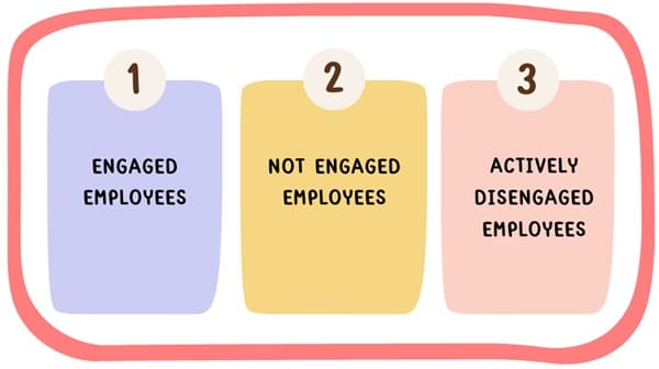 Types of Employees Based on Engagement