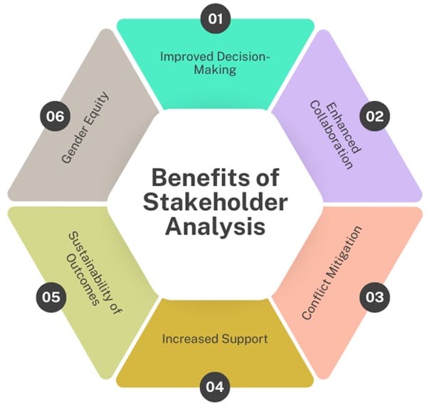 benefit-of-stakeholder-analysis