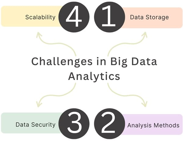 challenges-in-big-data-analytics