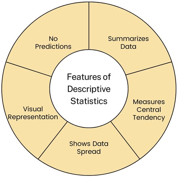 features-of-descriptive-statistics