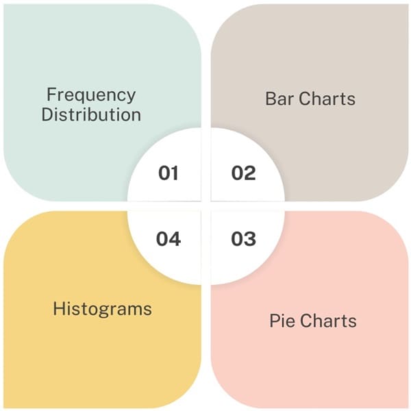 graphical-representation of data