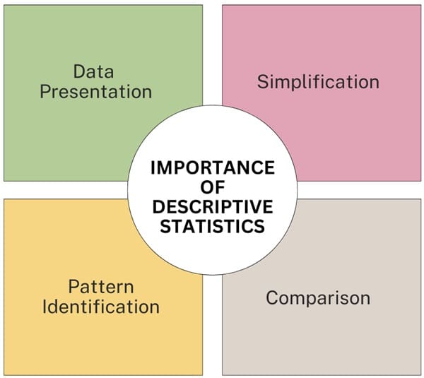 importance-of-descriptive-statistics