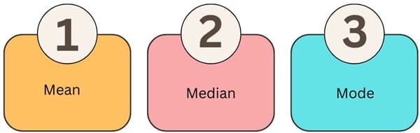 measures-of-central-tendency