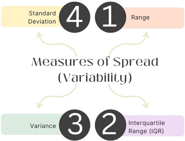 Descriptive Statistics: Summarizing and Interpreting Data