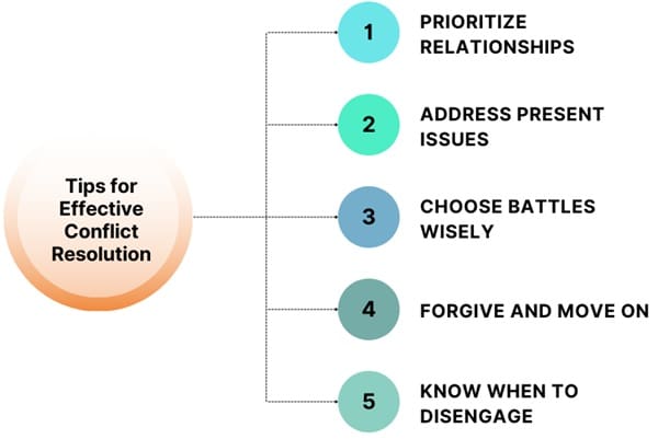 tips-for-effective-conflict-resolution