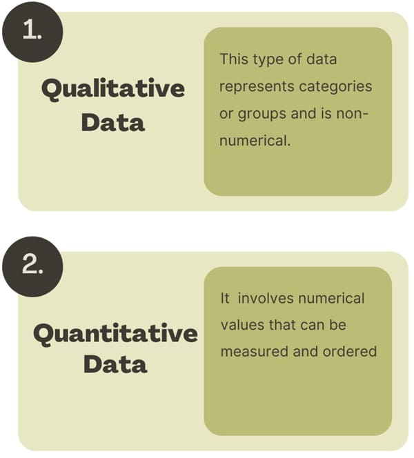 types-of-data