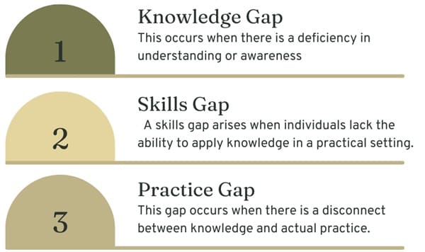 types-of-gap