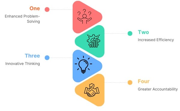 Importance of Cross-Functional Teams