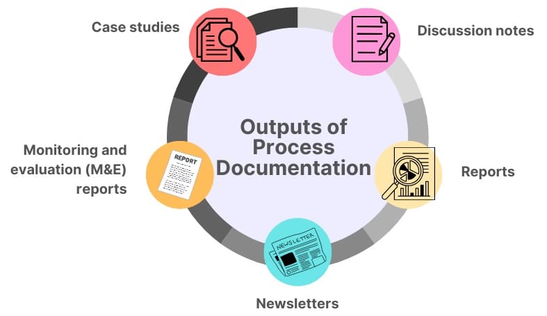 Outputs of Process Documentation