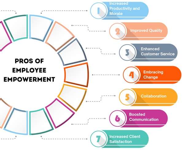 Pros-of-employee-empowerment