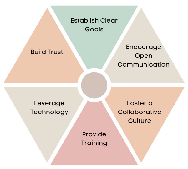 Strategies for Managing Cross-Functional Teams