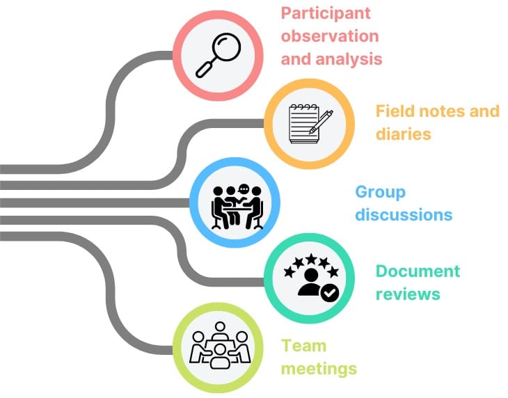 Tools and Methods in Process Documentation