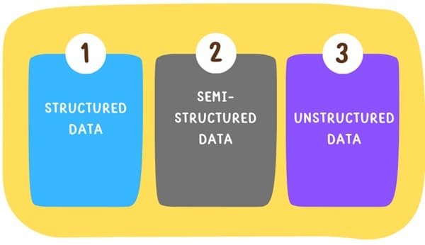 Types of Big Data