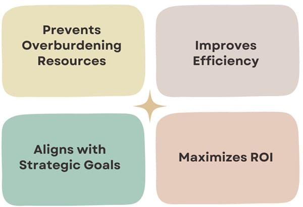 Why Resource Allocation is Important