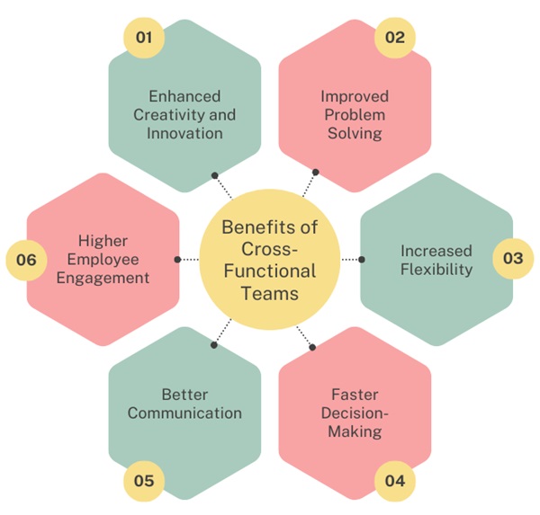 benefits-of-cross-functional-teams