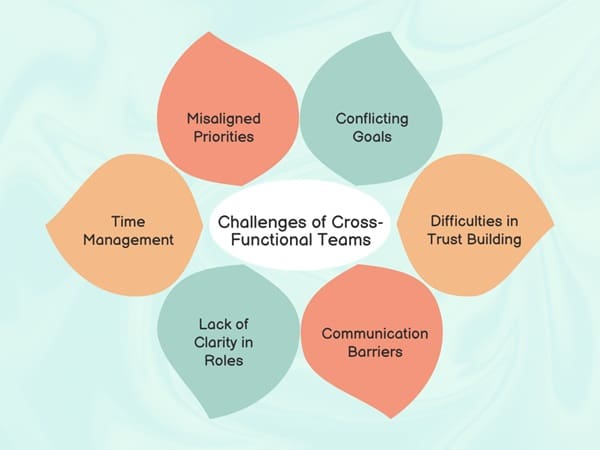 challenges-of-cross-functional-teams