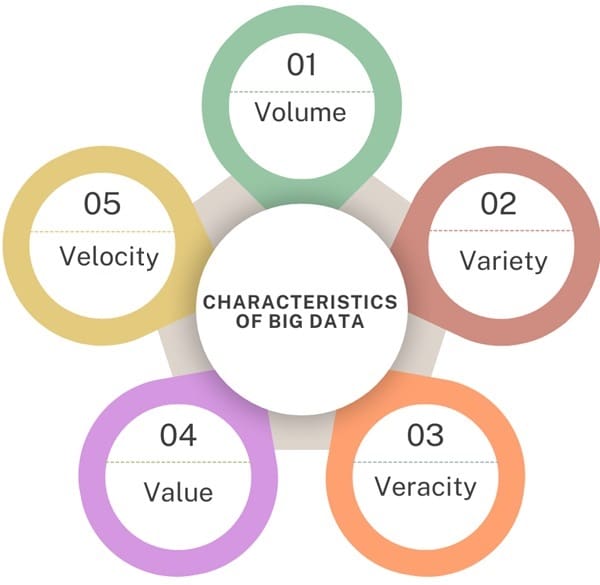 characteristics-of-big-data