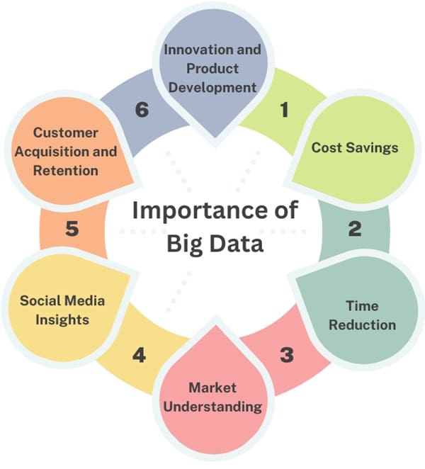 importance-of-big-data