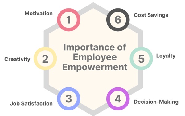 importance-of-employee-empowerment