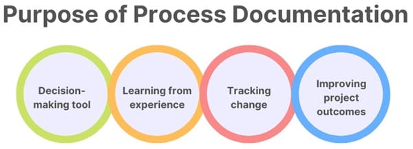 purpose-of-process-documentation