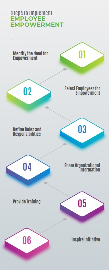 steps-to-implement-employee-empowerment