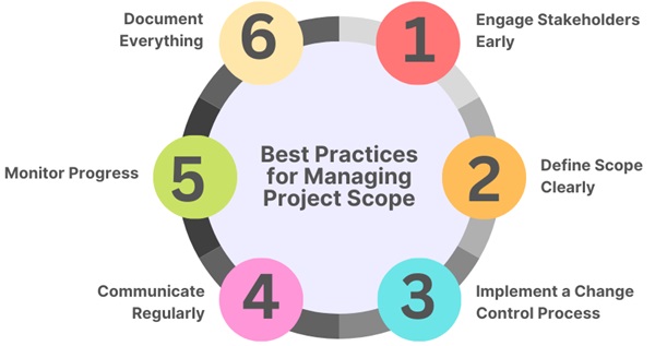 Best-Practices-for-Managing-Project-Scope