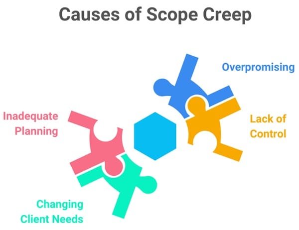 causes-of-scope-creep