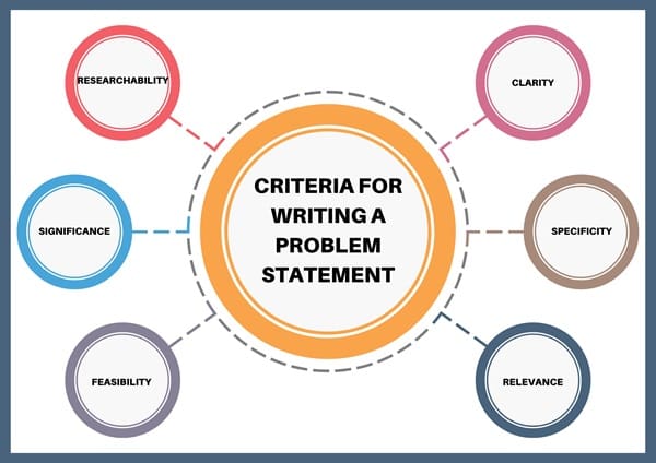 criteria-for-writing-a-problem-statement