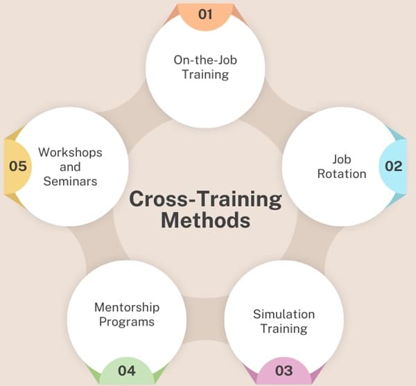 crross-training-methods