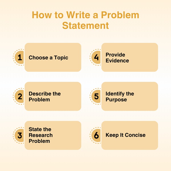 how-to-write-a-problem-statement