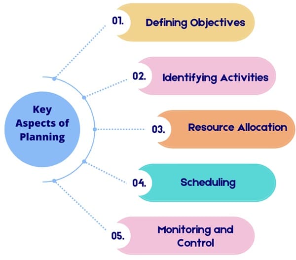 key-aspects-of-project-planning