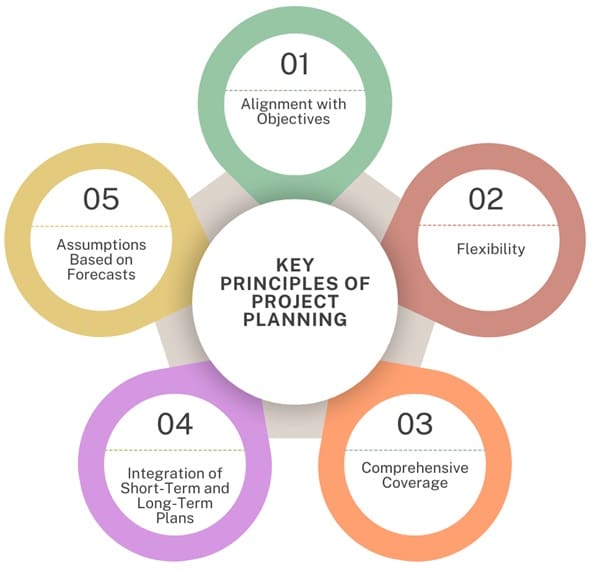 key-principles-of-project-planning