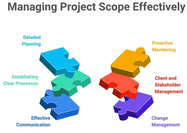 managing-project-scope-effectively