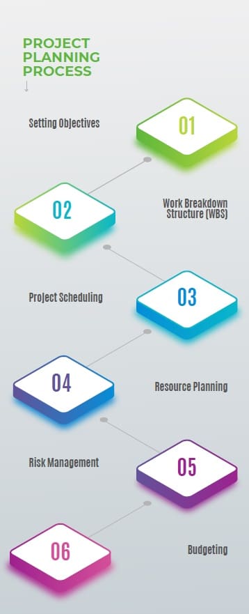 project-planning-process