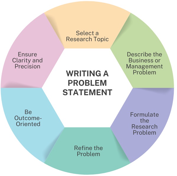 writing-a-problem-statement