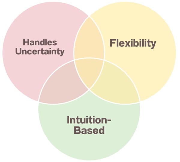 Advantages of Bayesian Statistics