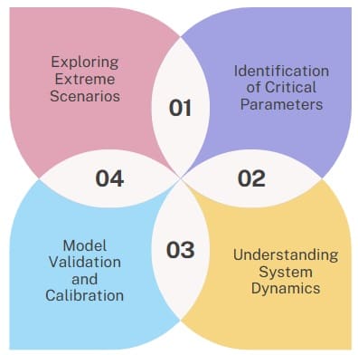 Insights-of-Sensitivity-Analysis