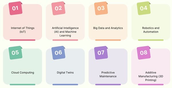 Key Components of Smart Manufacturing