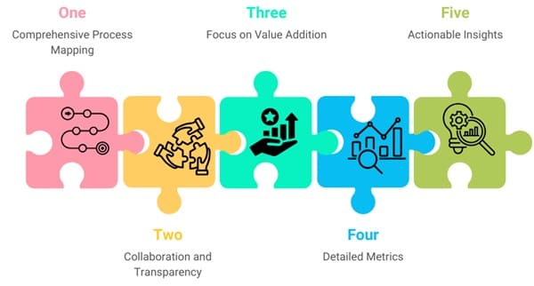 Key Features of Makigami Analysis