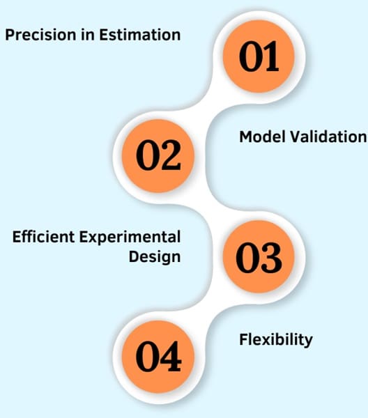 Key Requirements for RSM Designs