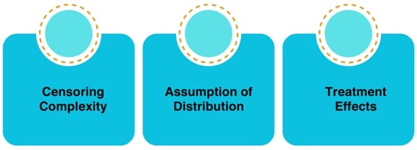 Practical Challenges in Survival Analysis