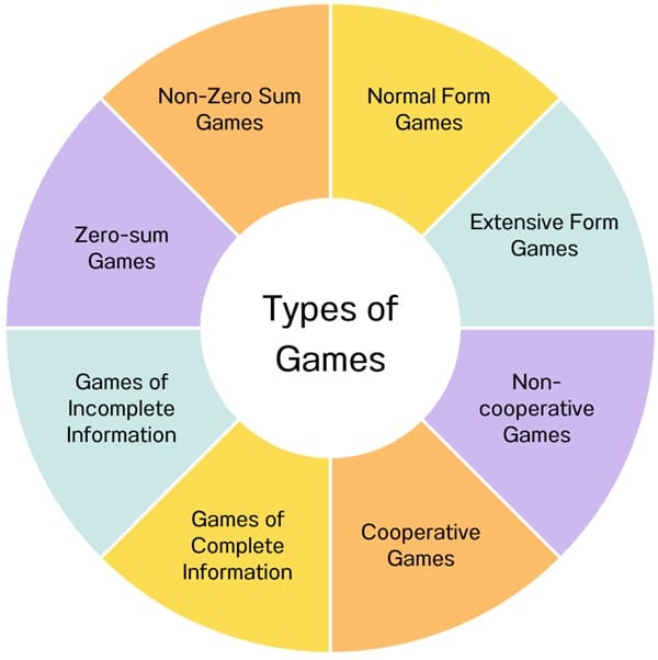 types-of-games