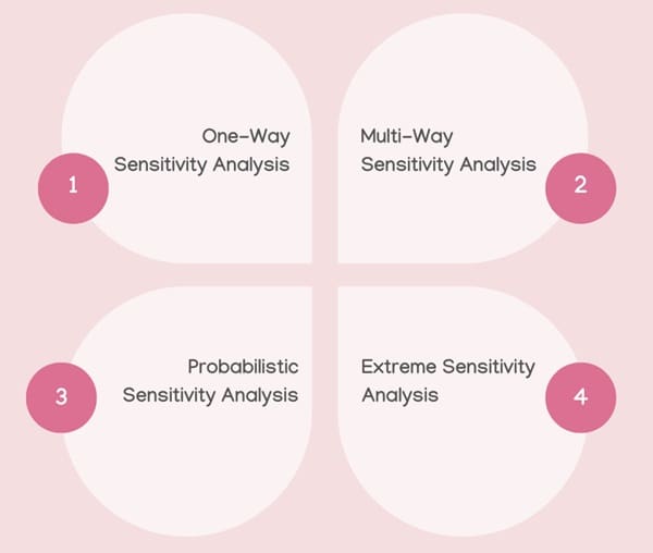 types-of-sensitivity-analysis