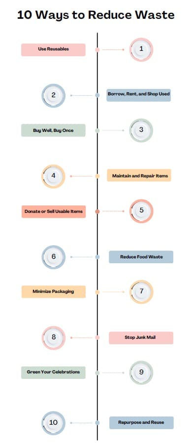 10-ways-to-reduce-waste