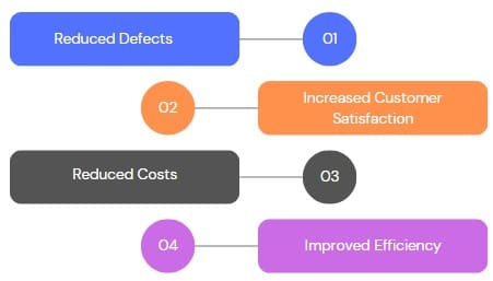 Benefits of First Time Quality