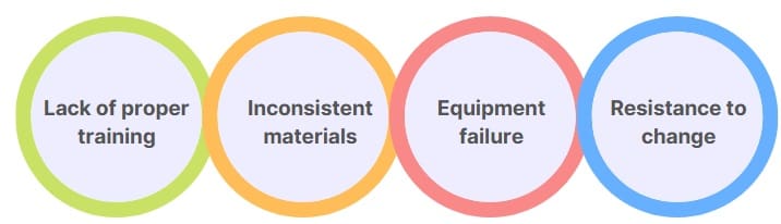 Common Challenges in Achieving FTQ