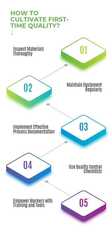 How to Cultivate First Time Quality