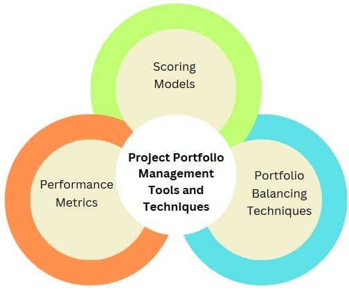 Project Portfolio Management Tools and Techniques