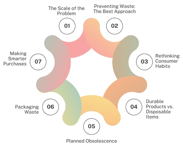 Waste-Reduction-Practices