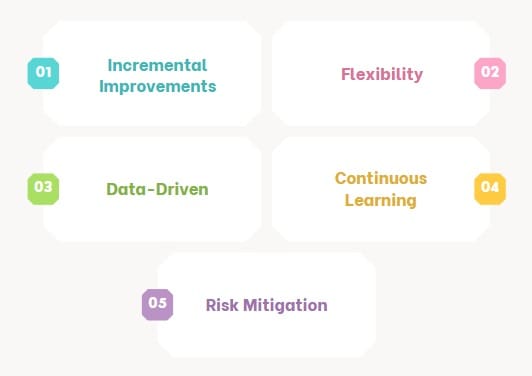 Why Use the PDSA Cycle